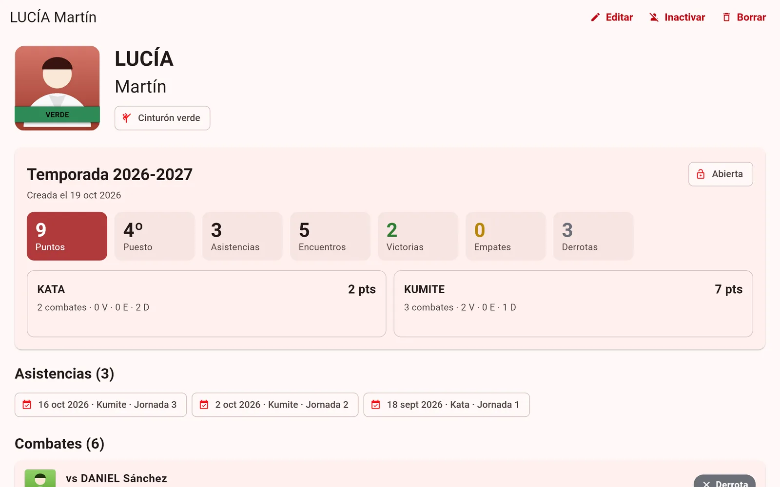 Ficha de una alumna con sus estadísticas y asistencias